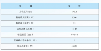 全自動包裝秤YS系列風動送樣氣力輸送系統(tǒng)