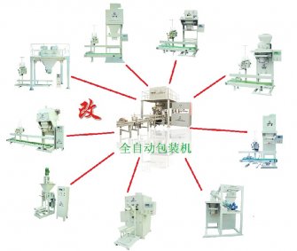 全自動包裝機(jī)將全面取代半自動包裝機(jī)